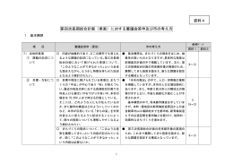 第四次長期総合計画（素案）に対する審議会答申及び市の考え方 資料4