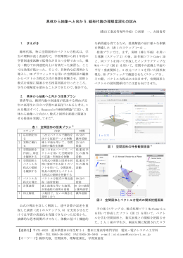 具体から抽象へと向かう,線形代数の理解度深化の試み