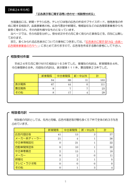 相談者内訳 相談受付件数