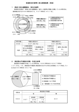 地域防災計画等に係る調査結果（津波） 1 津波に係る避難勧告・指示の