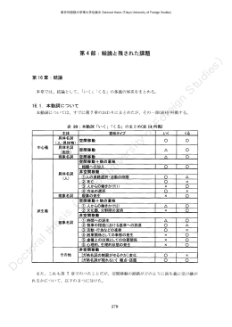 第4部=結論と残された課題