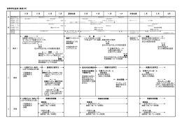 高等学校芸術（美術）科