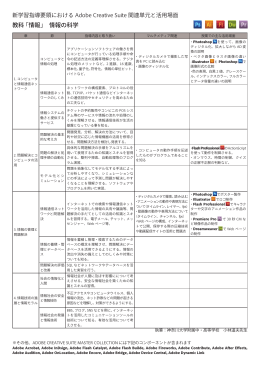 教科 「情報」 情報の科学