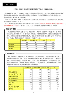 相談者内訳 相談受付件数