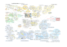 「知の協創支援」を俯瞰する（イメージチャート） 6章 大局的