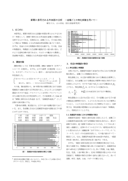 新聞に多用される外来語の分析 ―面種ごとの特化係数を用いて― 1