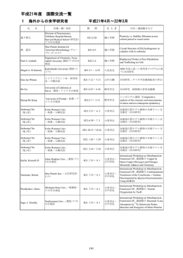 平成21年度 国際交流一覧