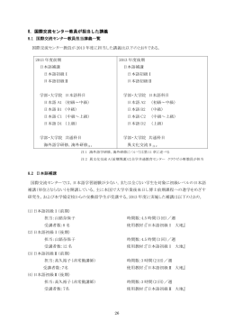 8．国際交流センター教員が担当した講義