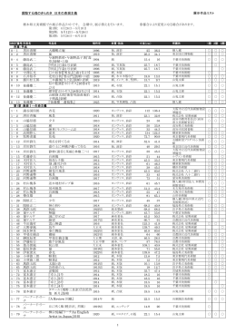 展示替え予定 - 栃木県立美術館