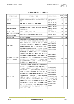 J07-BOK(7/31 版)《本文》 SE 領域の知識カテゴリ(中間