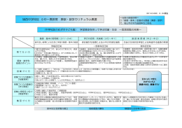 城西中学校区 小中一貫教育 算数・数学カリキュラム概要