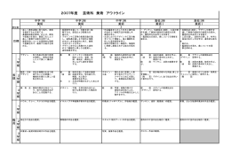 2007年度 芸術科 美術 アウトライン