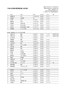 平成23年度第4期所蔵品展 出品目録