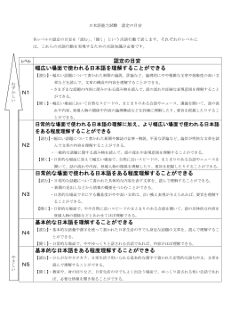 認定の目安 N1 幅広い場面で使われる日本語を理解することができる