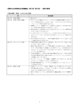 武蔵村山市長期総合計画審議会（第3回～第5回） 意見の整理