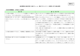 資料2 - 刈谷市