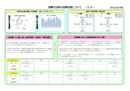 指導方法等の改善計画について 〔 国 語 〕