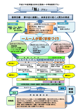 「魁」プラン - 常陸太田市教育委員会