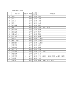 電子機械工学科3年 - 国立弓削商船高等専門学校