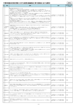 千葉市新基本計画（原案）に対する意見【総論部会】（第1回部会における