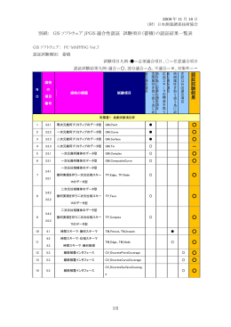 認証試験（蓄積） - 日本測量調査技術協会