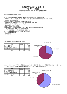 『授業のつくり方（初級編）』 アンケート集計