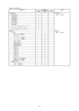 情報科学部設置科目