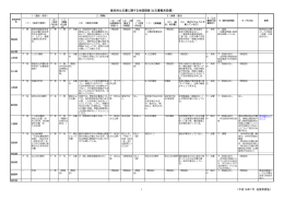 歴史的公文書に関する全国調査（公文書館未設置）