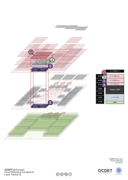 クラウドリファレンスアーキテクチャレイヤーチュートリアル02