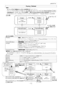 デザインパターン(Factory Method, Adopter,Observer, Facade, )