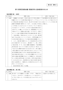 第 5 回策定委員会議 質疑応答と追加意見のまとめ