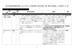 （意見交換会質疑のまとめ）（PDF形式：125KB）