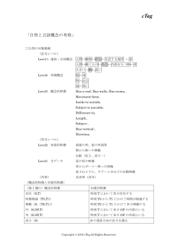 11、「自然と言語概念の考察」
