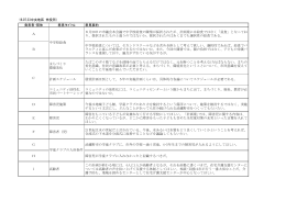 16.07.23中央地区（市役所） 発言者・団体 意見タイトル 意見