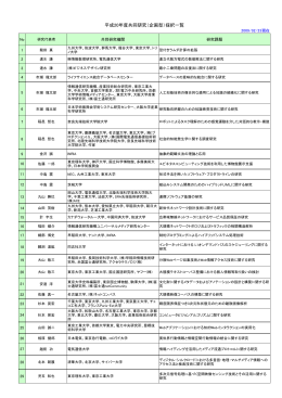 平成20年度共同研究（企画型）採択一覧