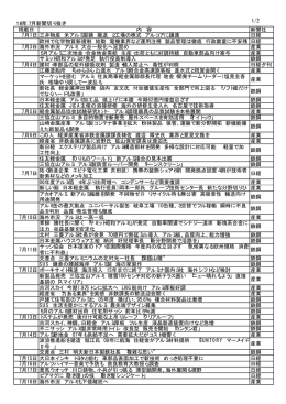 1/2 18年7月新聞切り抜き 掲載日 内 容 新聞社 7月1