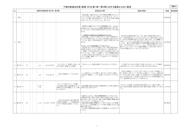 千葉市新基本計画（原案）のうち第1章～第3章に対する委員からのご意見