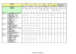 2.抽象化整理表