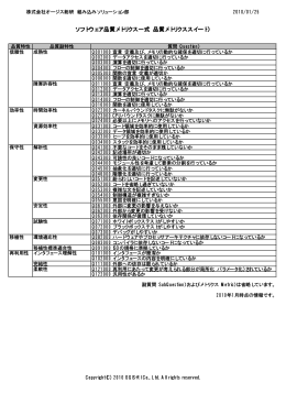 ソフトウェア品質メトリクス一式（品質メトリクススイート）