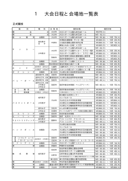 競技別スケジュール