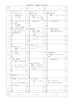美術単元（題材）配当表 学年 月 1 年 時数 2 年 時数 3 年 時 数 4