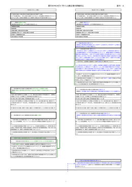 添付2 RCAガイドラインの現行と修正案の比較（PDF形式：35KB）