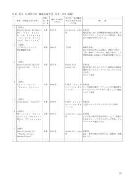 研究業績