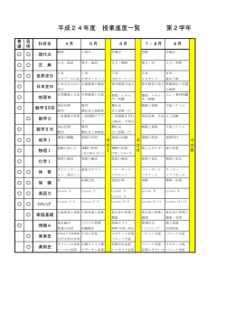 平成24年度 授業進度一覧 第2学年