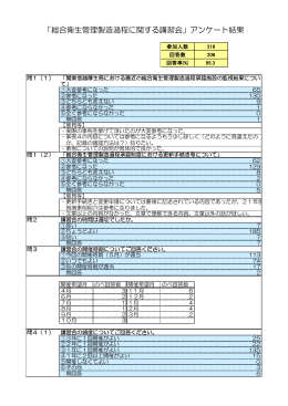 「総合衛生管理製造過程に関する講習会」アンケート結果