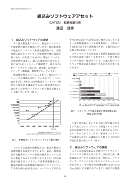 組込みソフトウェアアセット
