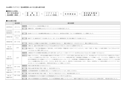 配布資料(1)