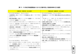 第 13・14 次地方制度調査会における大阪市長と大阪府知事の主な意見