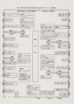 会場内の案内図をみる