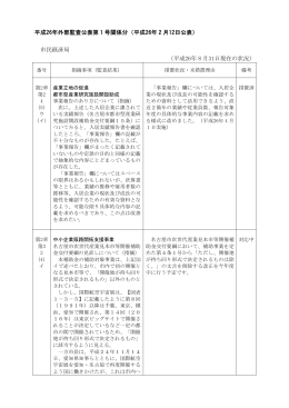 平成26年外部監査公表第 1 号関係分（平成26年 2 月12日公表） 市民